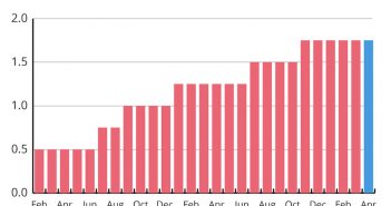 bank of canada interest rate april 2019