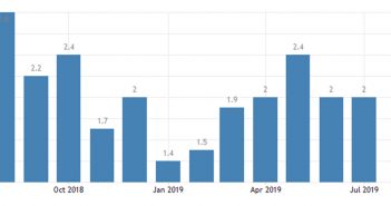 us dollar vs canadian may 2019