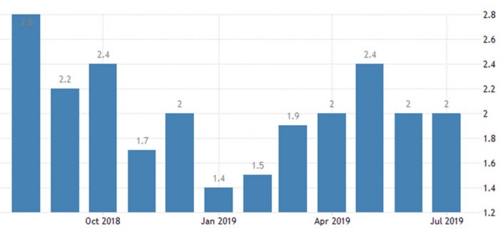 us dollar vs canadian may 2019