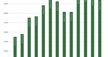 Real Estate Market Scope for St. Catharines in the New Year 2020