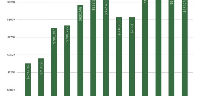 Real Estate Market Scope for St. Catharines in the New Year 2020