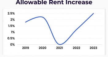 Ontario's Rent Increase