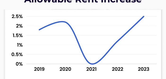 Ontario's Rent Increase